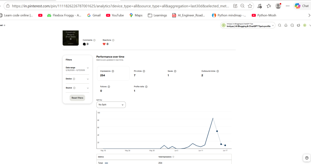 new blog traffic stats after 20 days on Pinterest